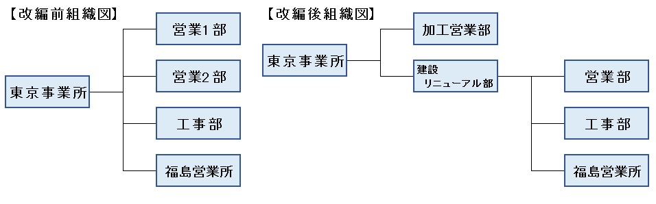 組織図_鉄鋼.jpg